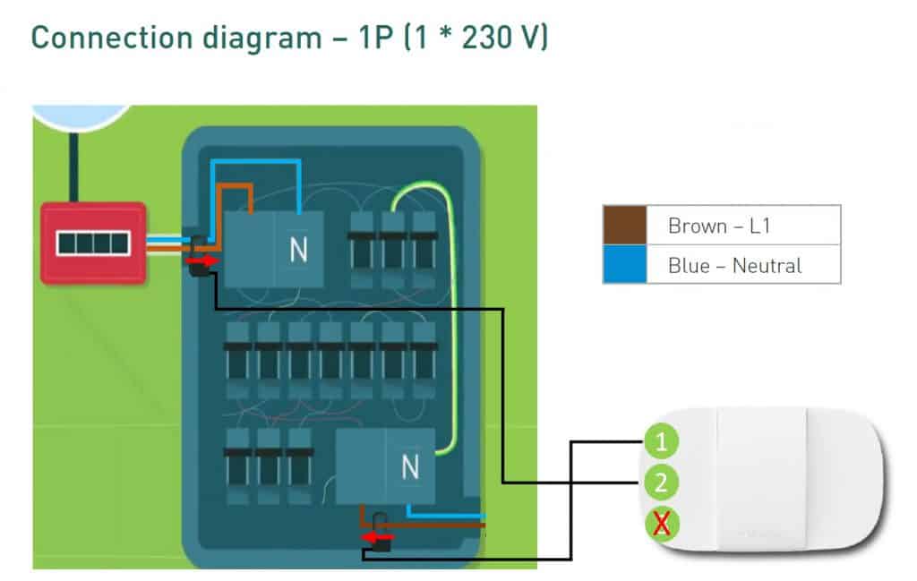 Smappee Energy - Connection Diagram