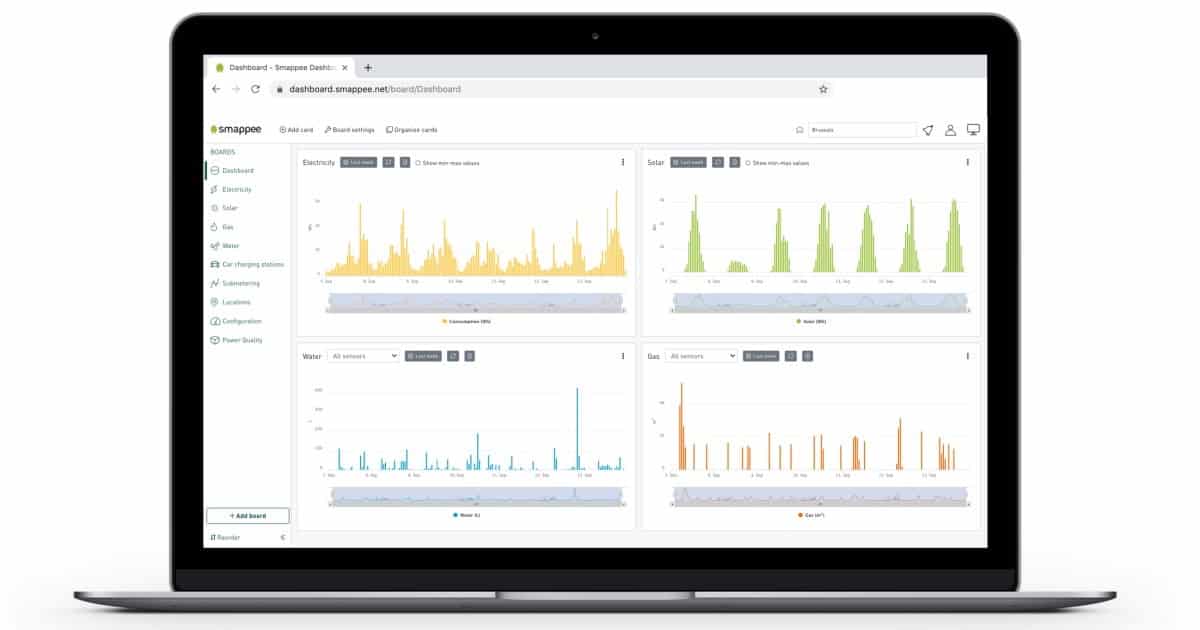 Smappee Cloud Reporting Dashboard Showing Historical Usage Data