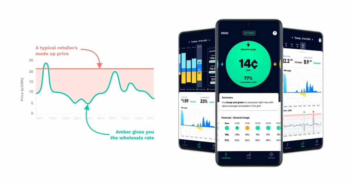 Amber Electric Wholesale Electricity Rates