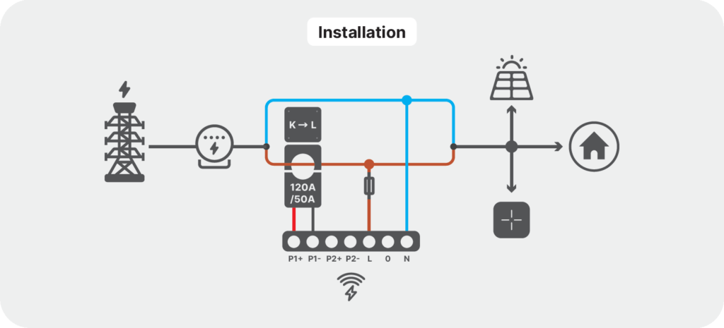 LEKTRI.CO single-phase meter installation
